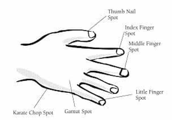 Tapping Technique Illustration