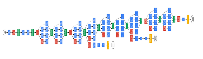 Full Inception Model Representation