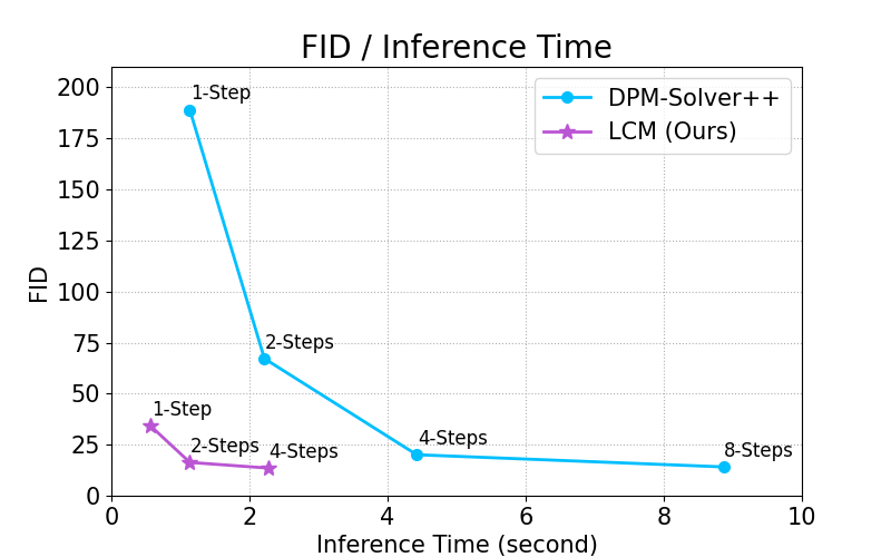 Enhanced image generation process