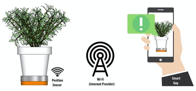 Smart watering indicator for plants