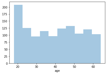 Age value range