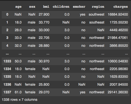 Summary of missing data