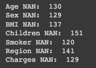 Result after filling NAN with a constant