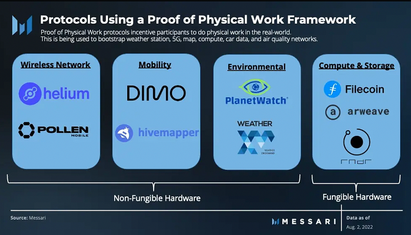 Infographic depicting infrastructure networks