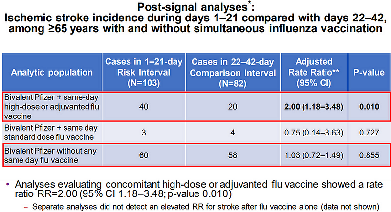 Summary of Stroke Risk Findings