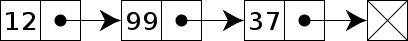 Structure of a linked list