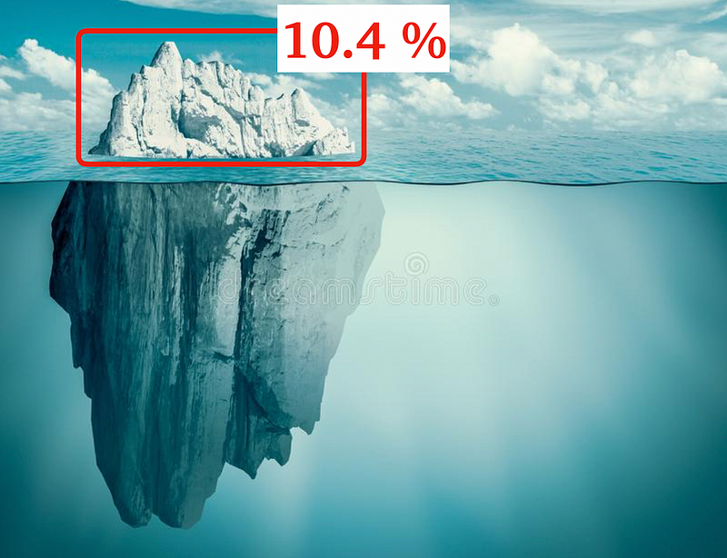 Final image showing the percentage of iceberg above water.