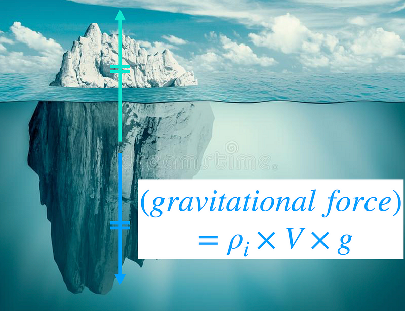 Graphical representation of gravitational force.