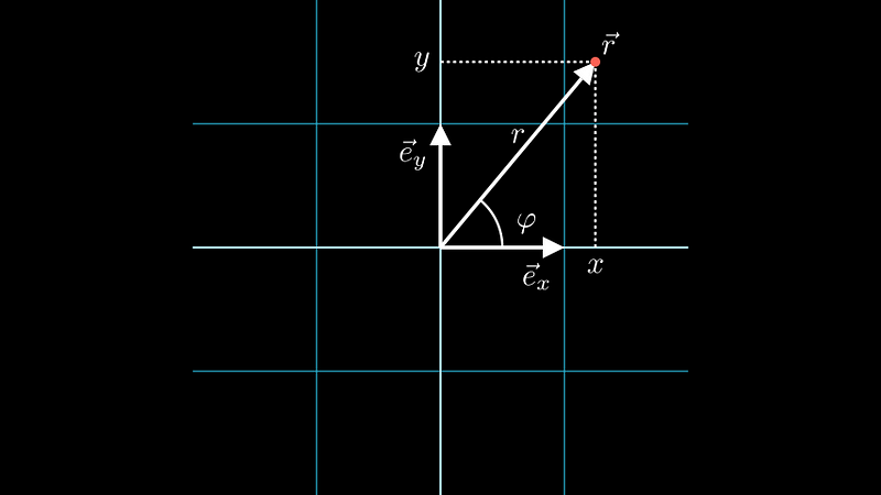 Representation of points in Cartesian and polar coordinates