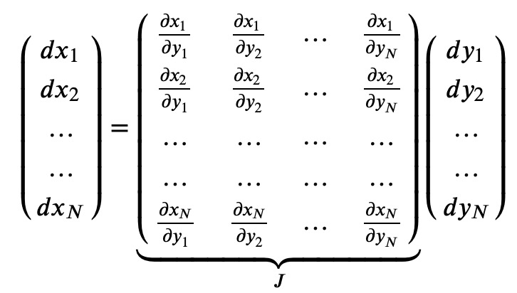 Matrix representation of coordinate transformations