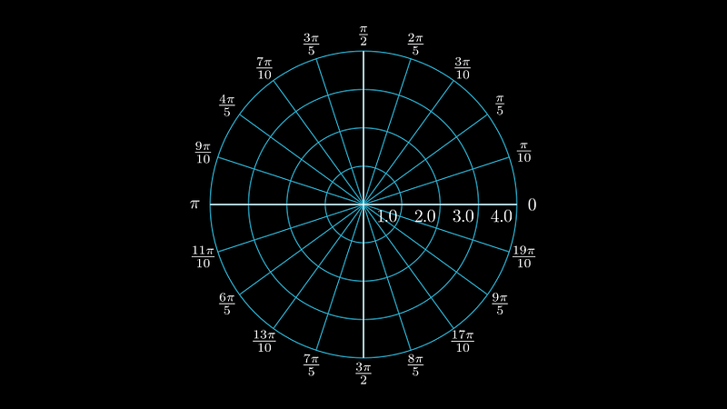 Radial and azimuthal lines in polar coordinates