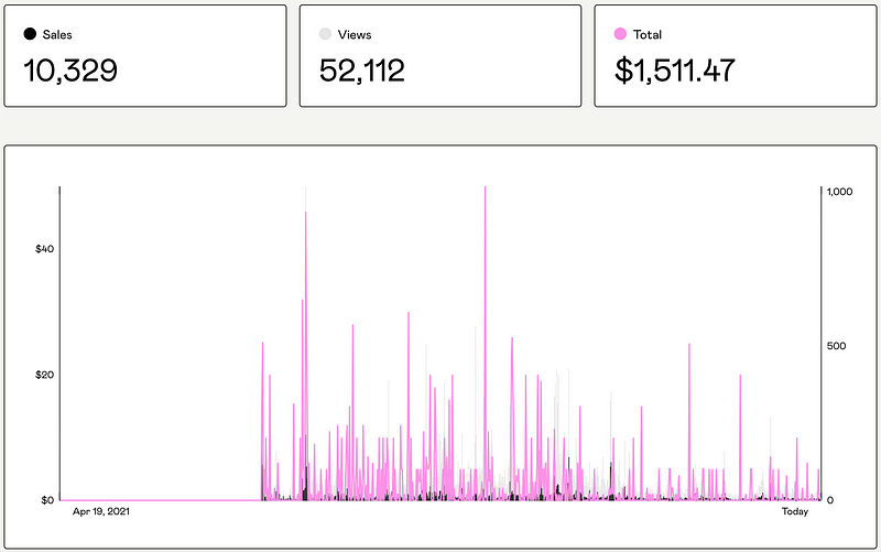 Earnings statistics for the Side Hustler Checklist