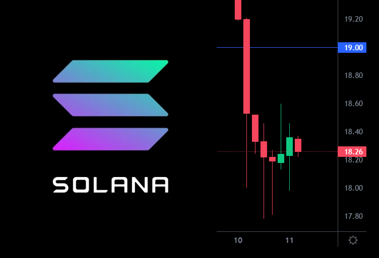 Solana's price resistance levels illustrated