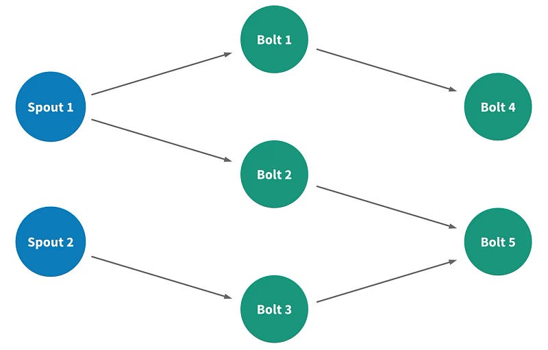 Overview of Twitter's internal tools