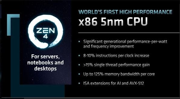 AMD Ryzen 7000 series processors