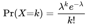 Poisson distribution approximation illustration