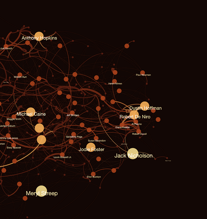 Oscar nominations and wins infographic