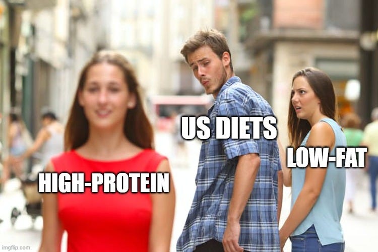 High-Protein Diet Trends