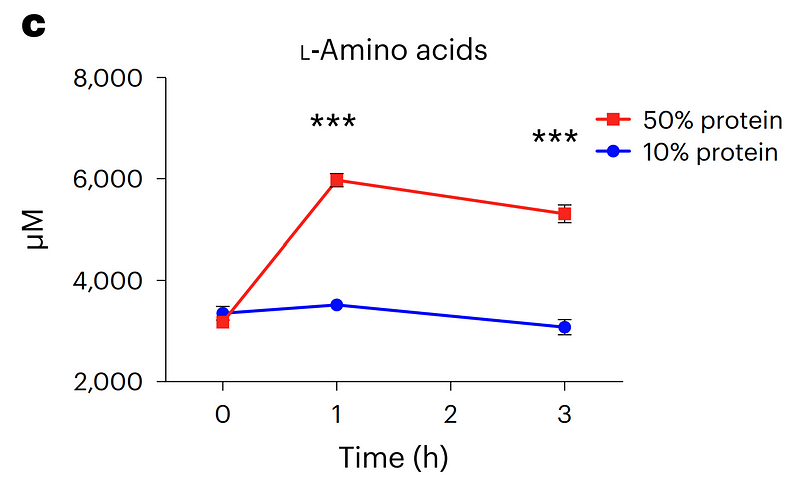 Monocyte Activation Results