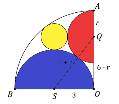 Triangle OQS representation