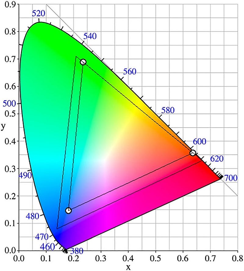 Imaginary color demonstration