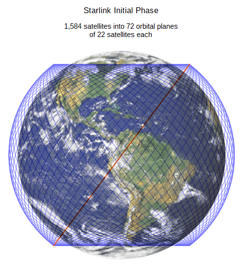 Starlink Constellation Layout