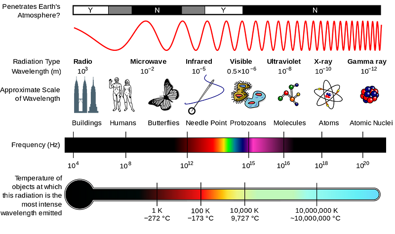 NASA's view of light spectrum