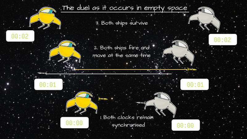 Two starships engaged in a cosmic duel