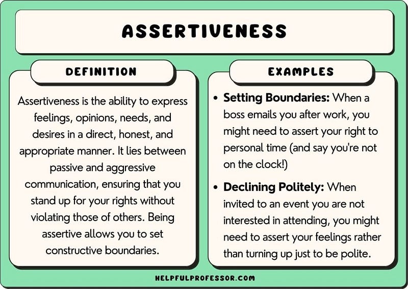 Chart illustrating assertiveness characteristics