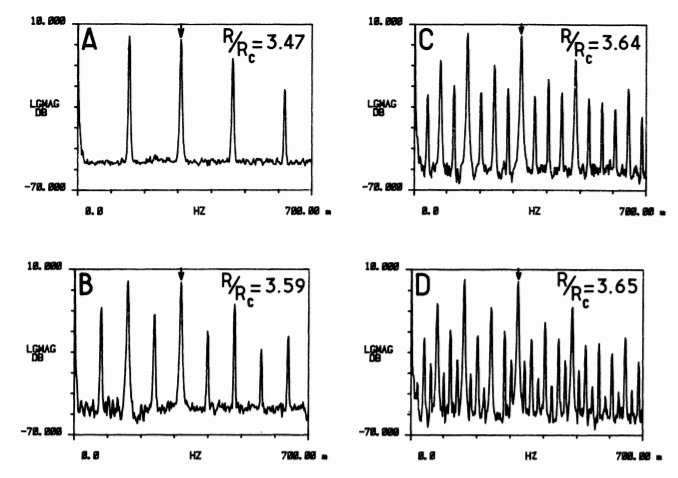 Results of Libchaber’s test.