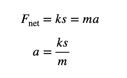 Acceleration calculation using spring constant