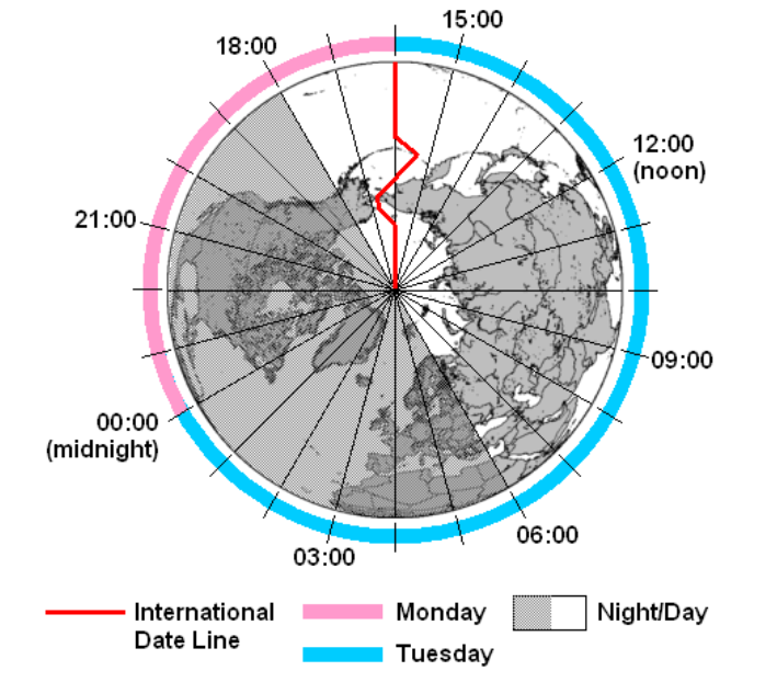 International Date Line